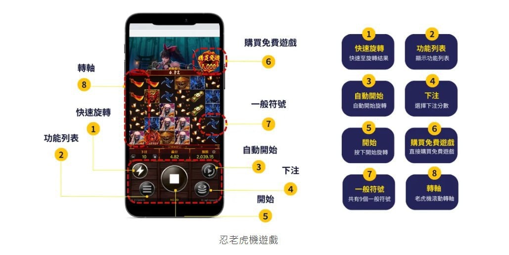 文章 新手教學 老虎機0731
